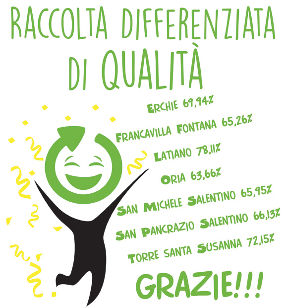 ARO BR1: risultati Raccolta Differenziata nel mese di febbraio 2018